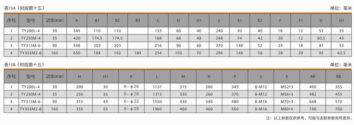 抗震動(dòng)鍛壓設(shè)備專(zhuān)用電動(dòng)機(jī)  TY系列 02